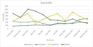 Graphic showing bandwidth usage for activities like streaming, gaming, and web browsing